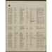 WW2 Japanese POW Mentioned in Despatches Medal Group of Five - WO2. E.E. Godwin, Royal Signals